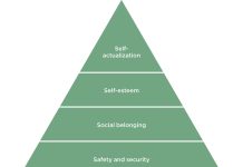 Piramida lui Maslow: ce inseamna si cum te ajuta in viata de zi cu zi